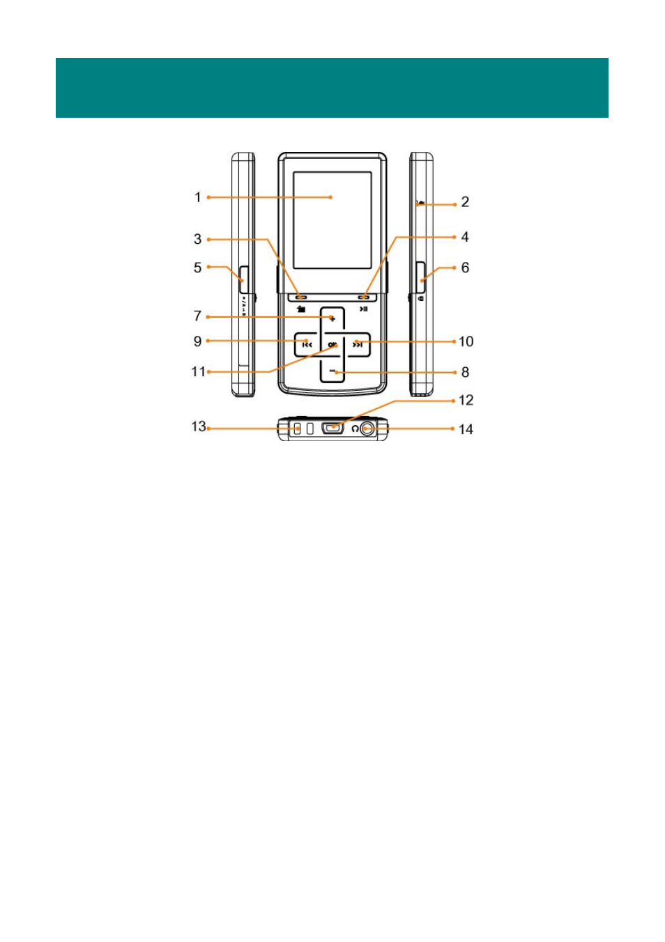 Chapter 2. getting started, Overview | RCA M5001 User Manual | Page 15 / 52