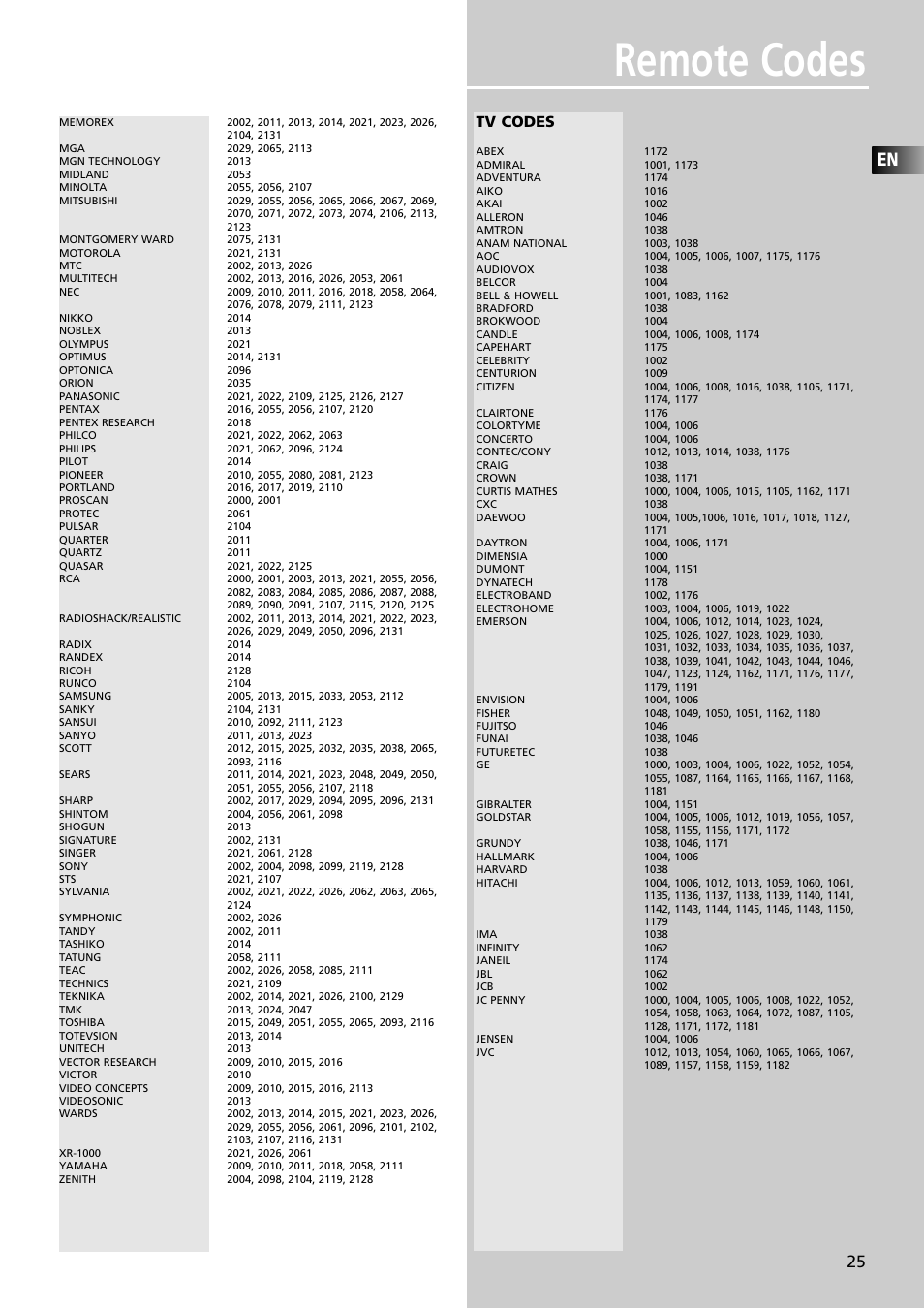 Remote codes, Tv codes | RCA RT2350BK User Manual | Page 28 / 31