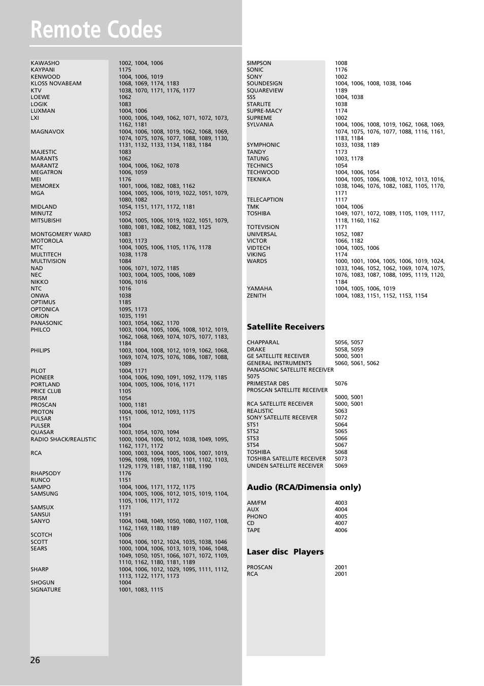 Remote codes, Satellite receivers, Audio (rca/dimensia only) | Laser disc players | RCA RT2350BK User Manual | Page 29 / 31