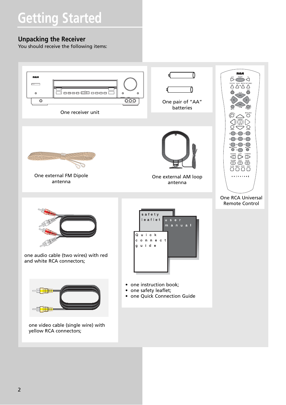 Getting started, Unpacking the receiver, You should receive the following items | RCA RT2350BK User Manual | Page 5 / 31