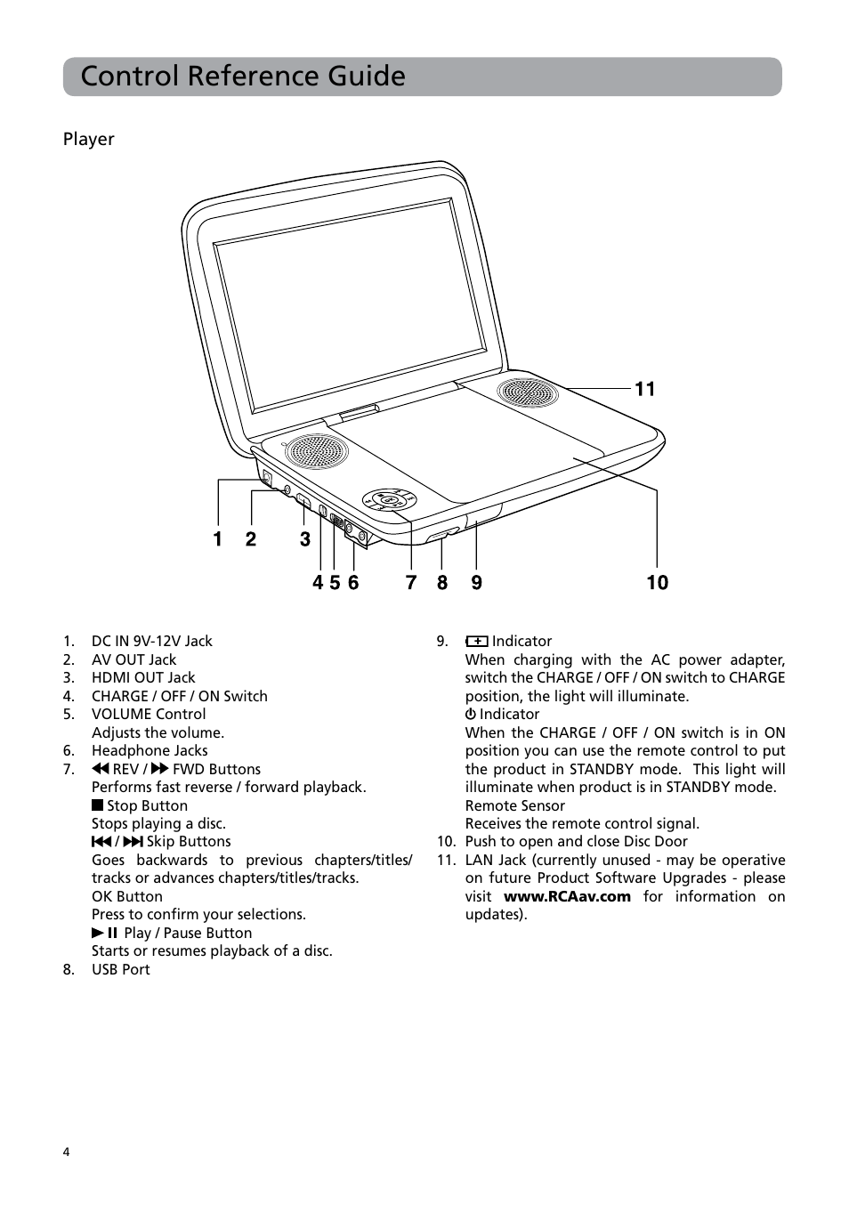 Control reference guide | RCA BRC3108 User Manual | Page 8 / 24