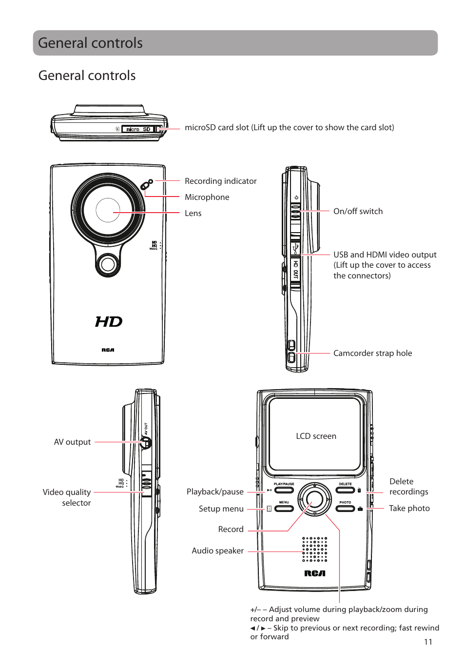General controls | RCA EZ2110 User Manual | Page 12 / 29