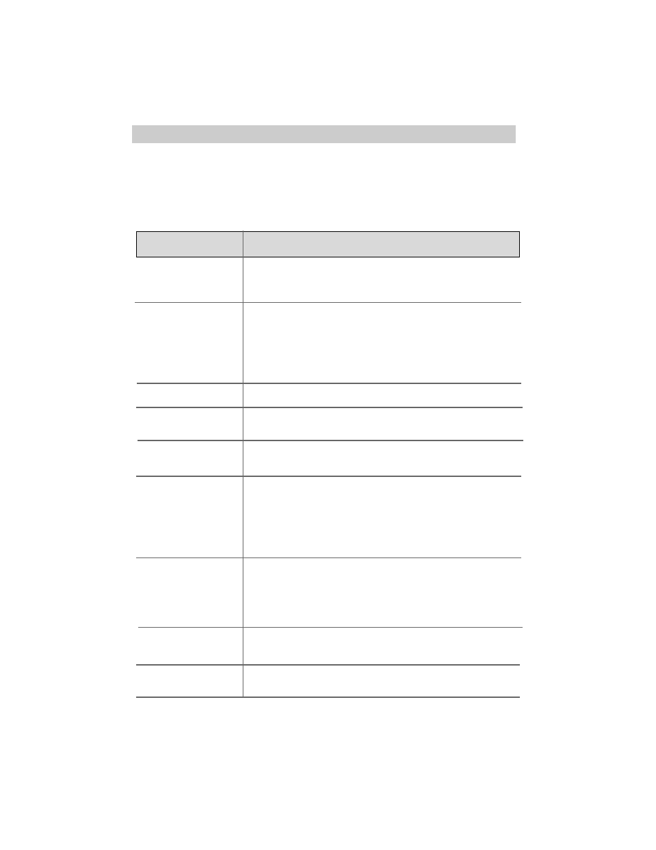 Trouble checks | RCA Pro942 User Manual | Page 68 / 76