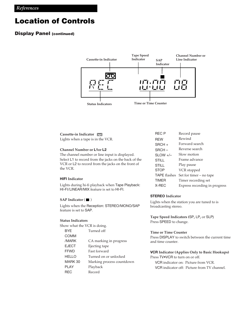 Location of controls, 51 references, Display panel | RCA VR688HF User Manual | Page 53 / 64