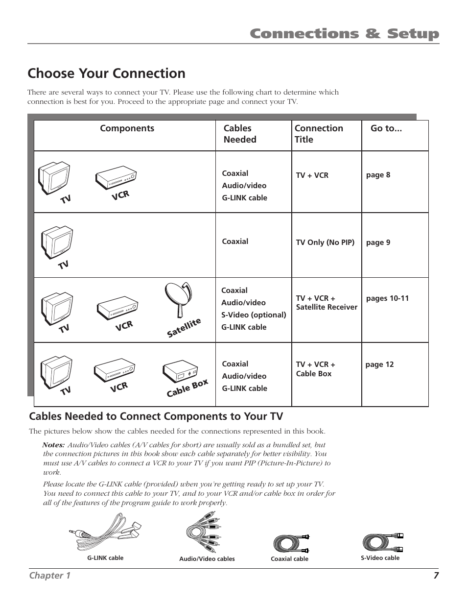 Connections & setup, Choose your connection, Cables needed to connect components to your tv | RCA F27669 User Manual | Page 9 / 64