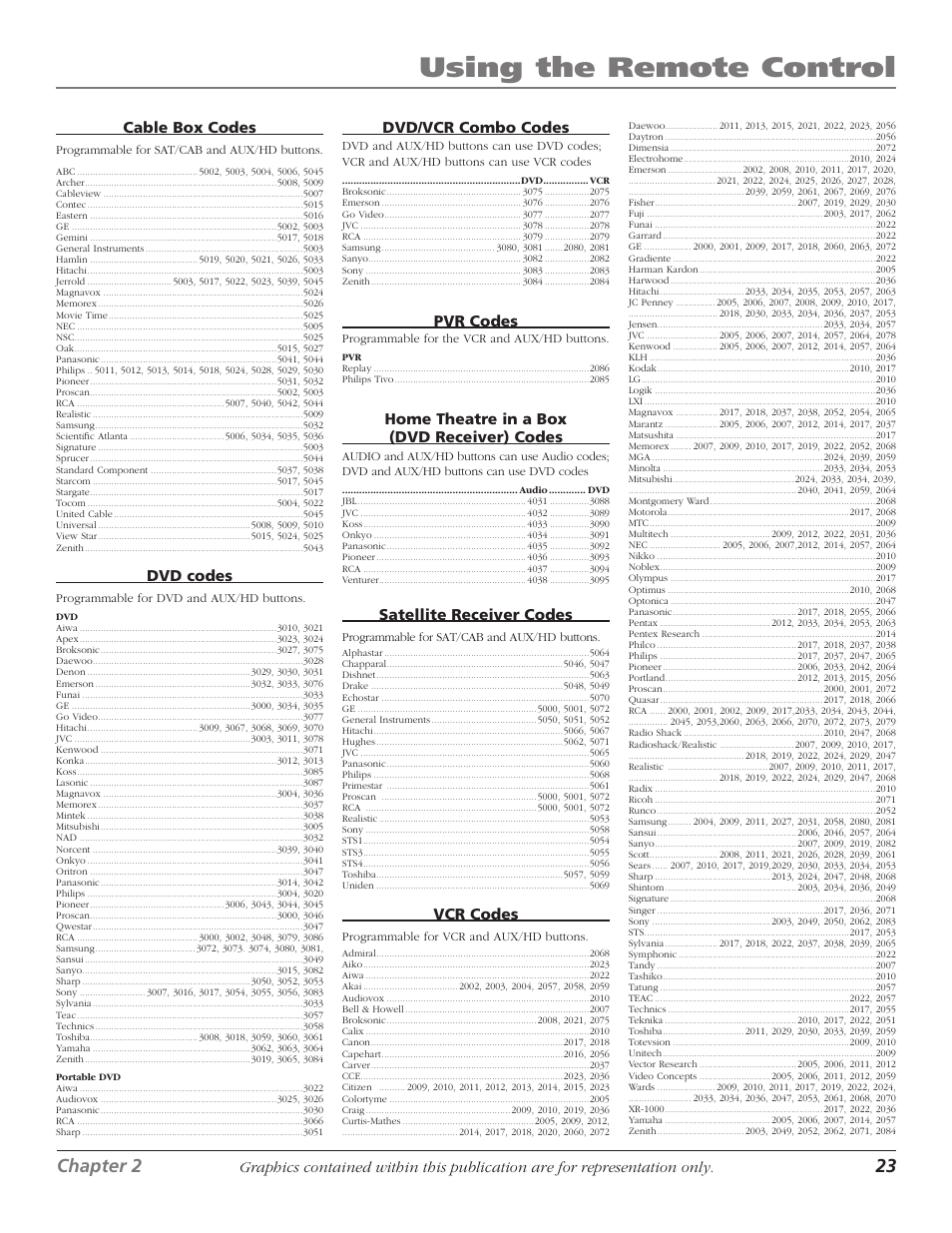 Using the remote control, 22 chapter 2, Chapter 2 23 | RCA Scenium D61W136DB User Manual | Page 25 / 64