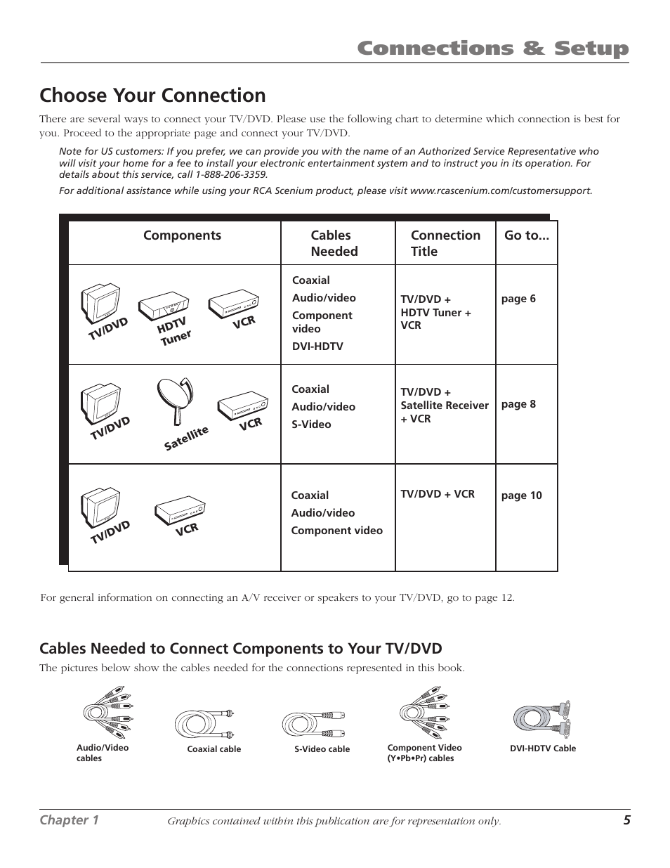 Choose your connection, Connections & setup, Cables needed to connect components to your tv/dvd | RCA Scenium D61W136DB User Manual | Page 7 / 64