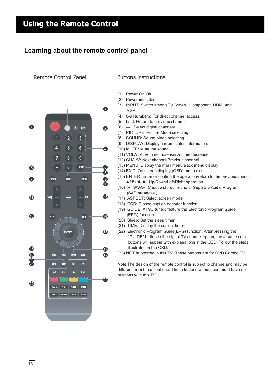 Using the remote control, Learning about the remote control panel, Remote control panel buttons instructions | RCA LED42A55RS User Manual | Page 17 / 32