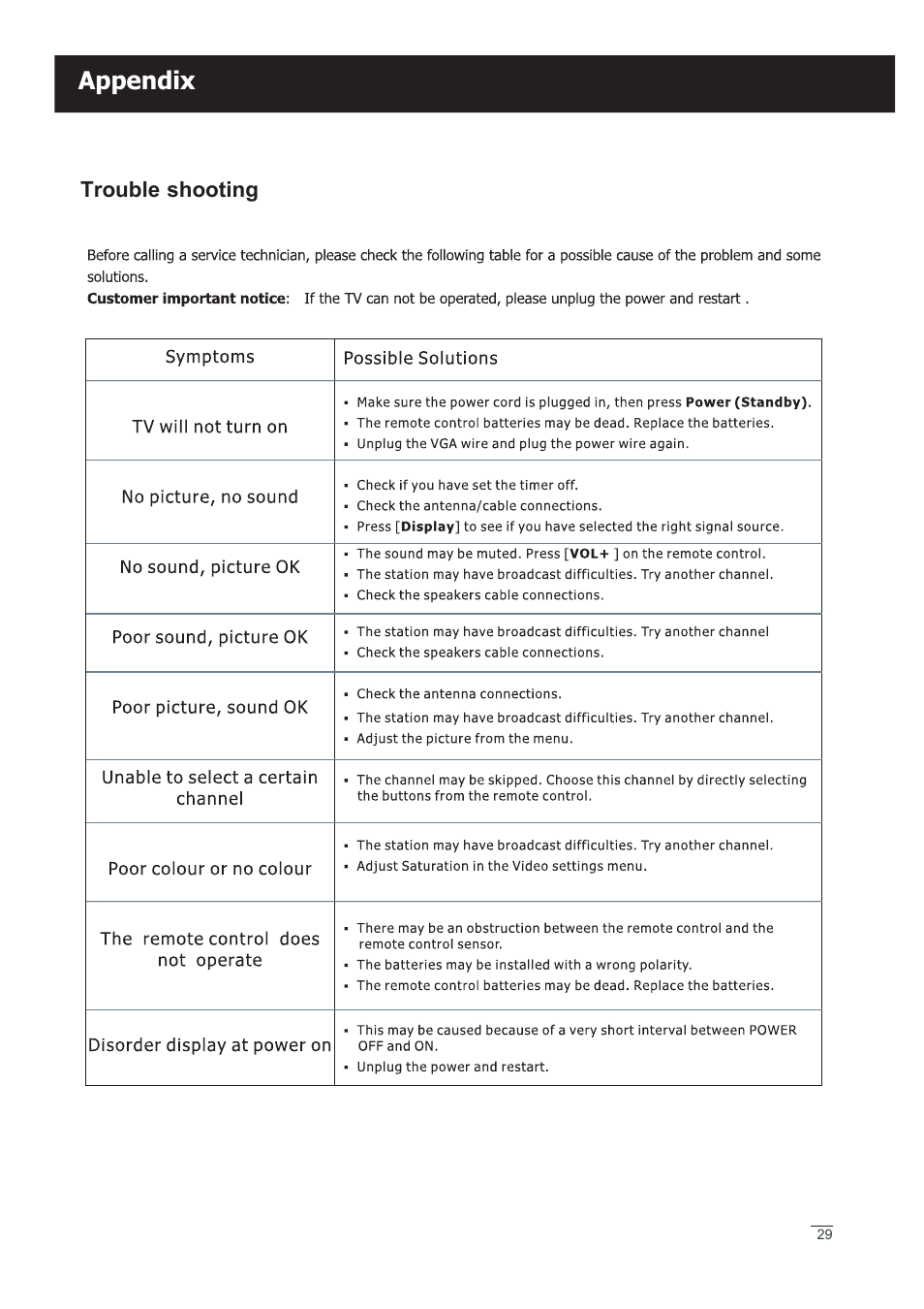 Appendix | RCA LED42A55RS User Manual | Page 30 / 32