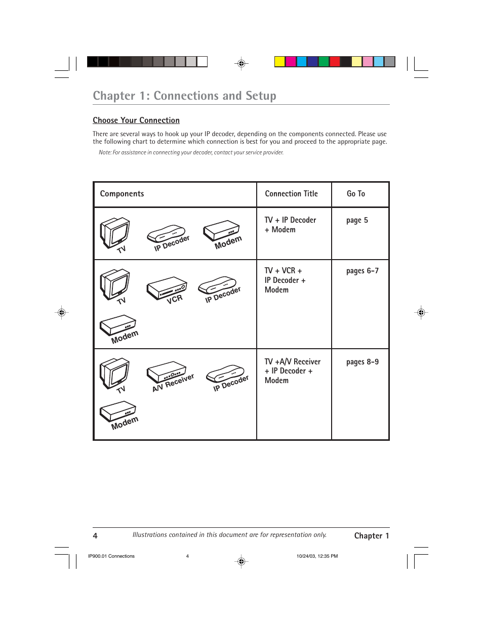 Chapter 1: connections and setup | RCA IP900 User Manual | Page 6 / 32