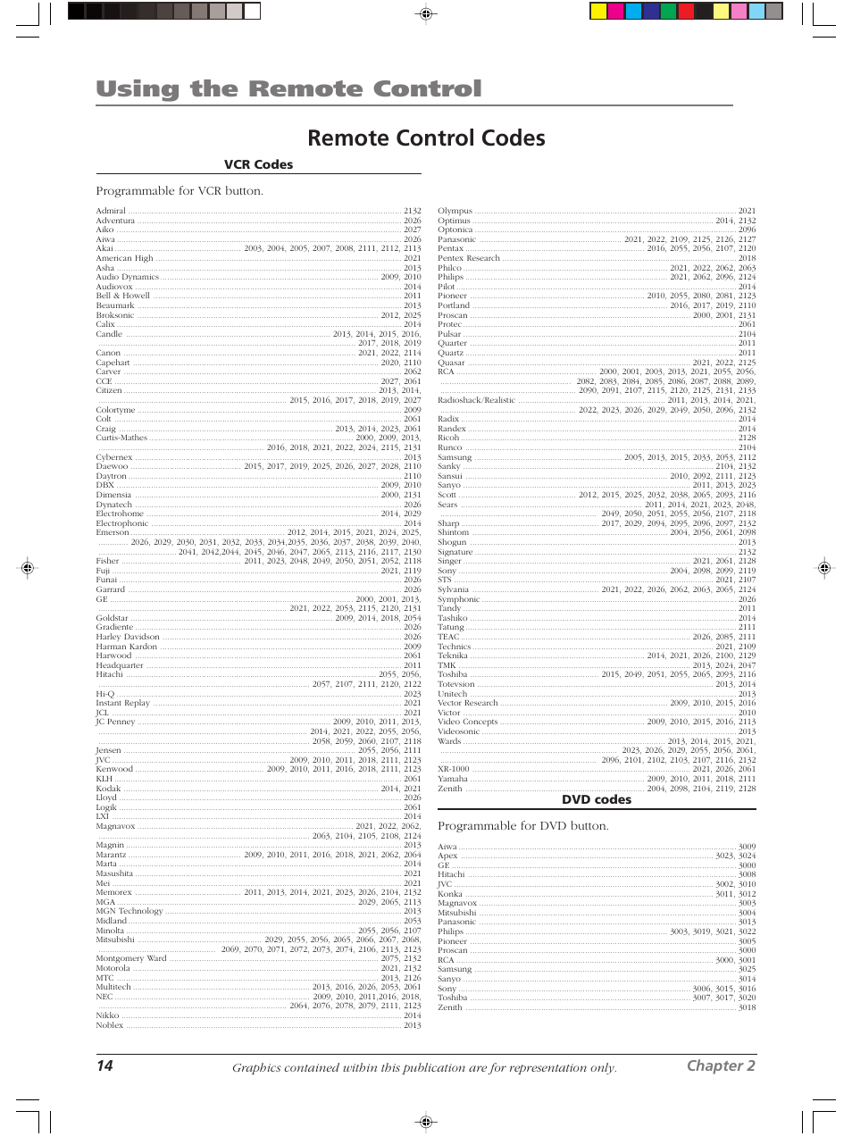 Using the remote control, Remote control codes, 14 chapter 2 | RCA LCDS2022B User Manual | Page 18 / 40