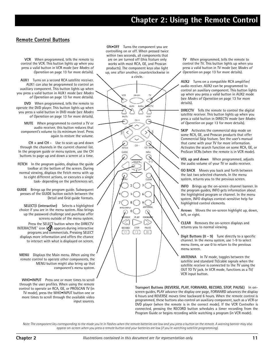Chapter 2: using the remote control, Remote control buttons, Chapter 2 11 | RCA DRD455RH User Manual | Page 13 / 48