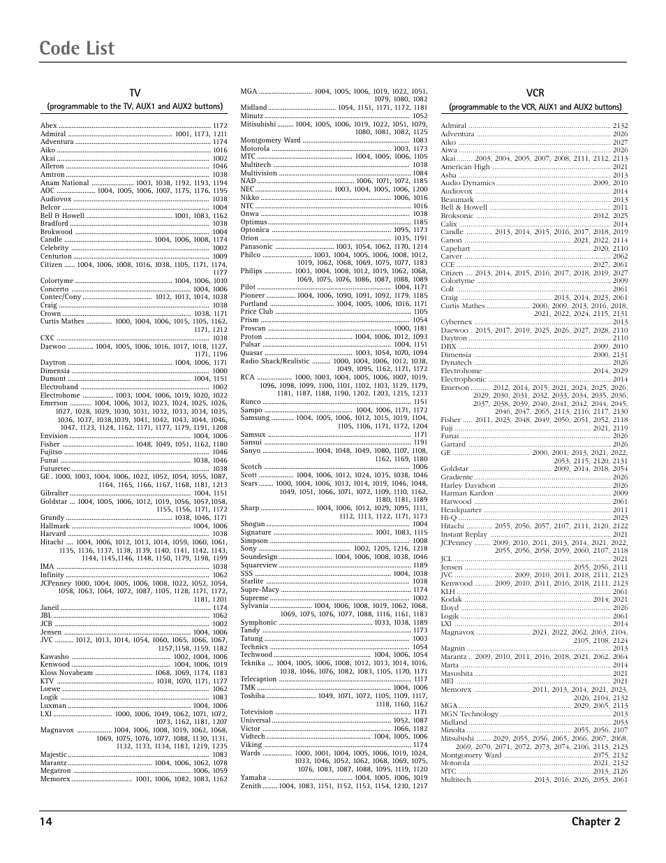 Code list, 14 chapter 2 | RCA DRD455RH User Manual | Page 16 / 48