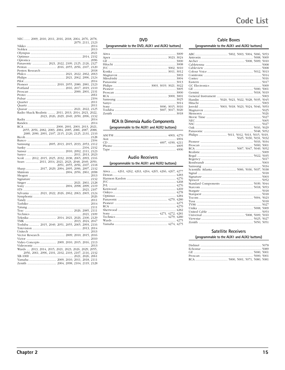 Code list, Chapter 2 15 | RCA DRD455RH User Manual | Page 17 / 48