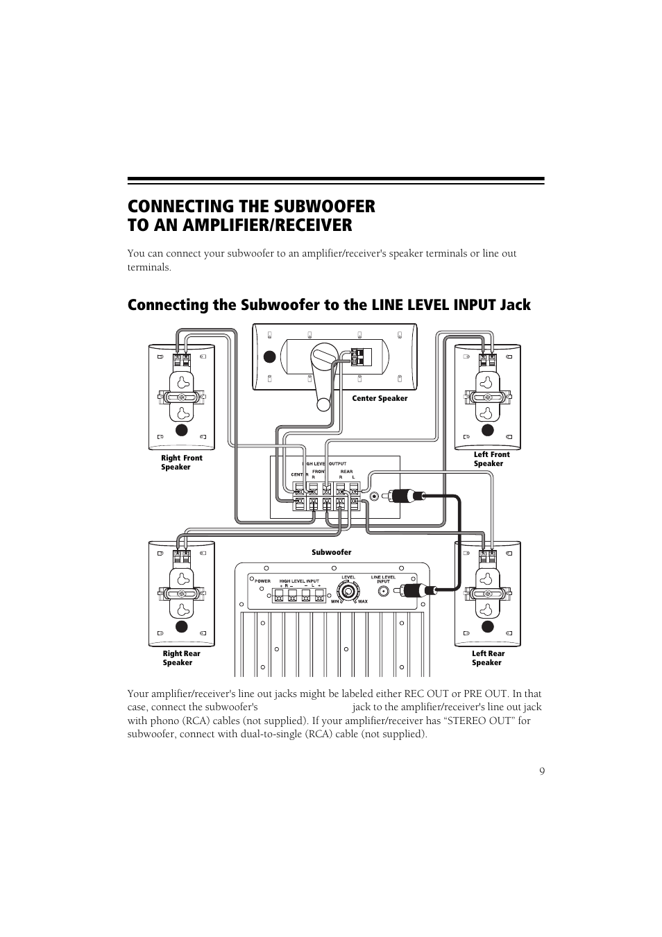 Connecting the subwoofer to an amplifier/receiver | RCA 6-Piece Home Theater Speaker Package User Manual | Page 10 / 17