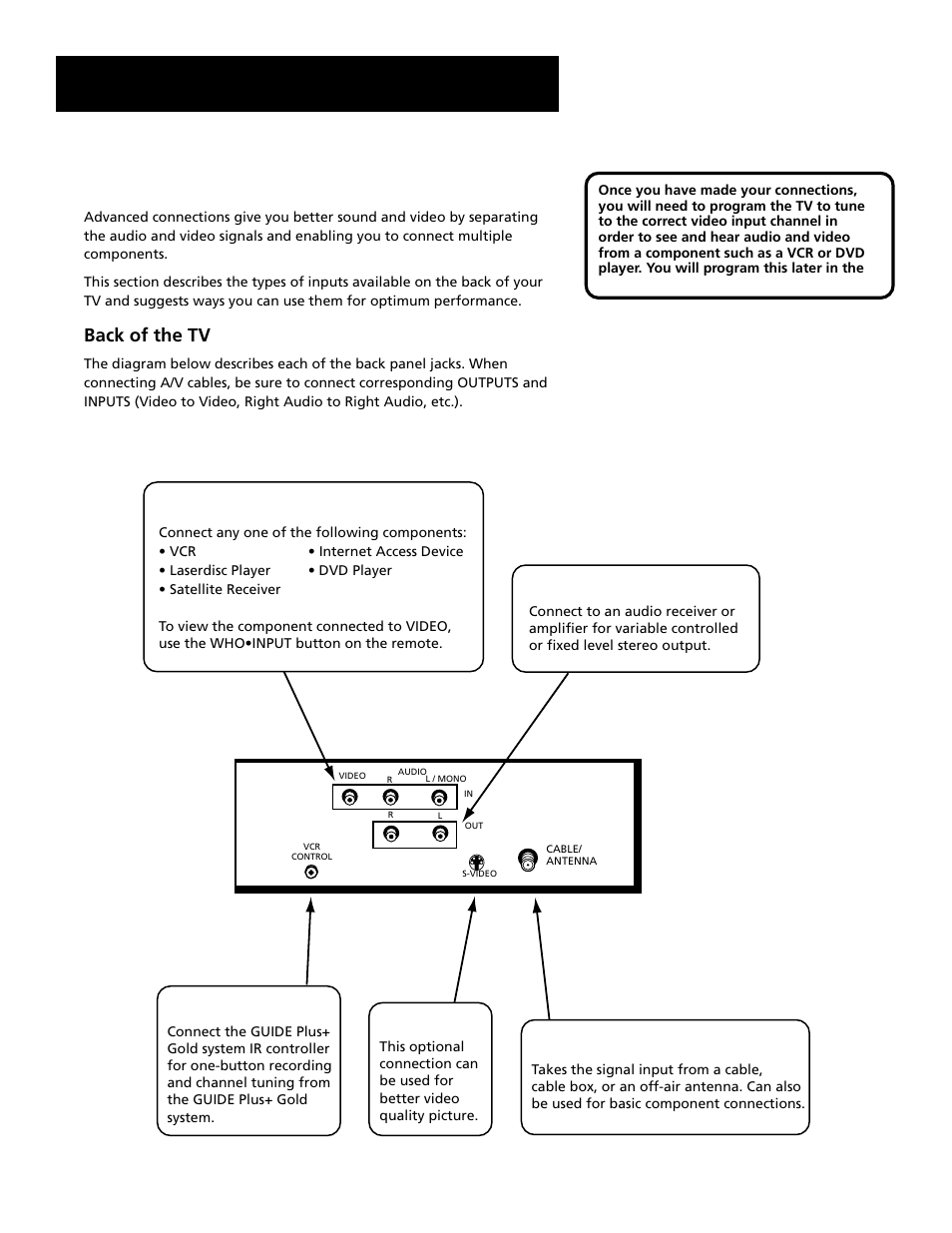 Advanced connections, Back of the tv, Setup and connections | RCA G27669 User Manual | Page 8 / 64