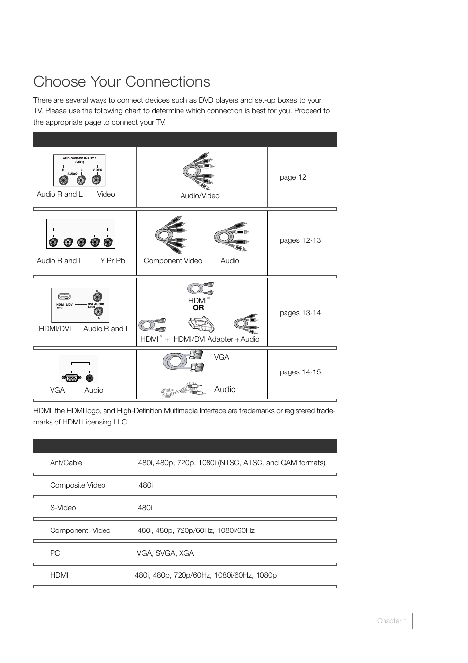 Choose your connections | RCA L52FHD38 User Manual | Page 11 / 52