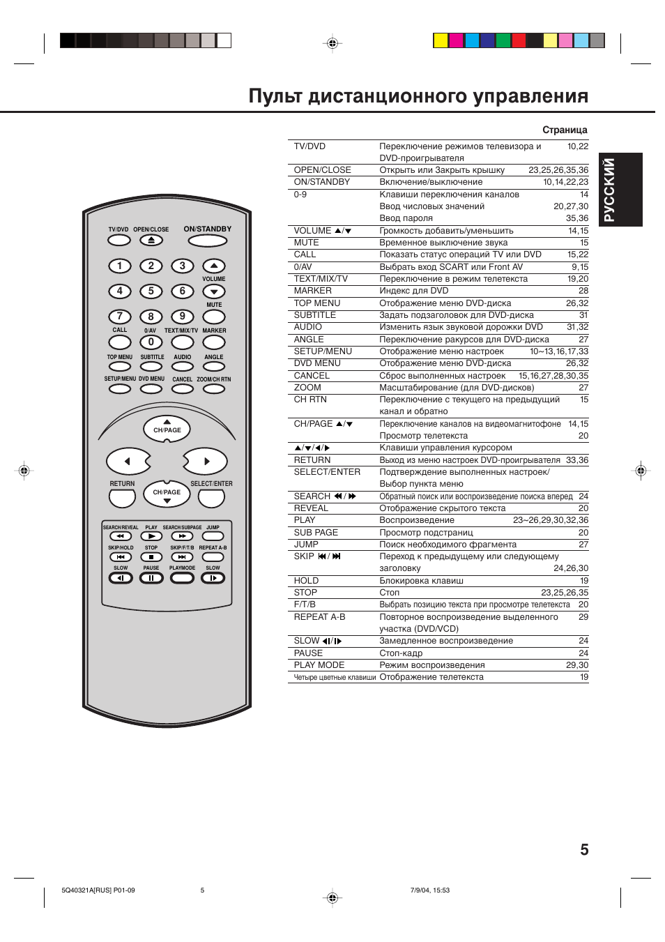 Иыо¸ъ ‰лтъ‡ìˆëóììó„у ыф‡‚îâìëﬂ, Êìcckàâ | Toshiba VTD15FPR User Manual | Page 7 / 43