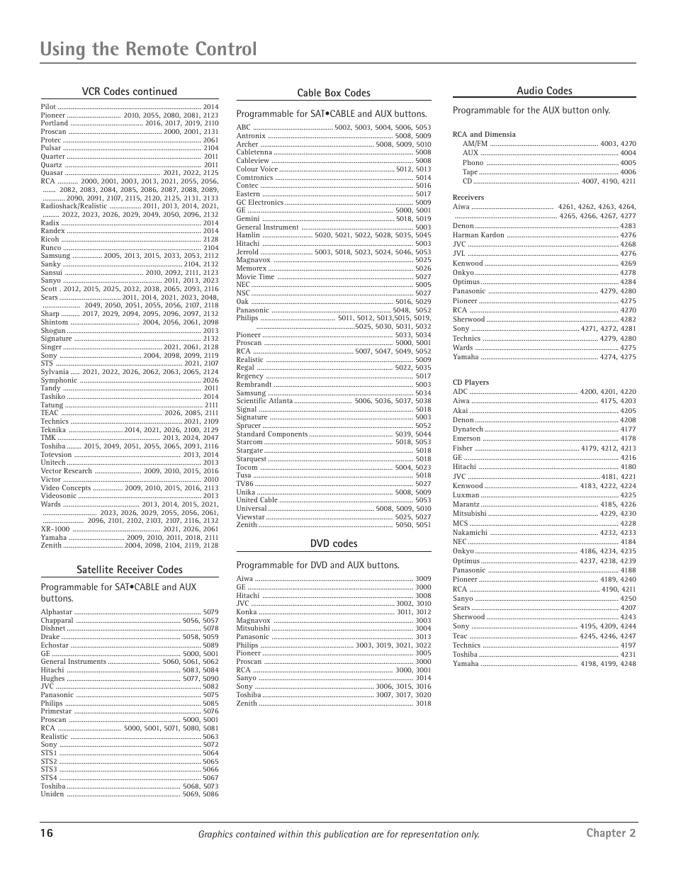 Using the remote control, 16 chapter 2 | RCA D34W20 User Manual | Page 18 / 32