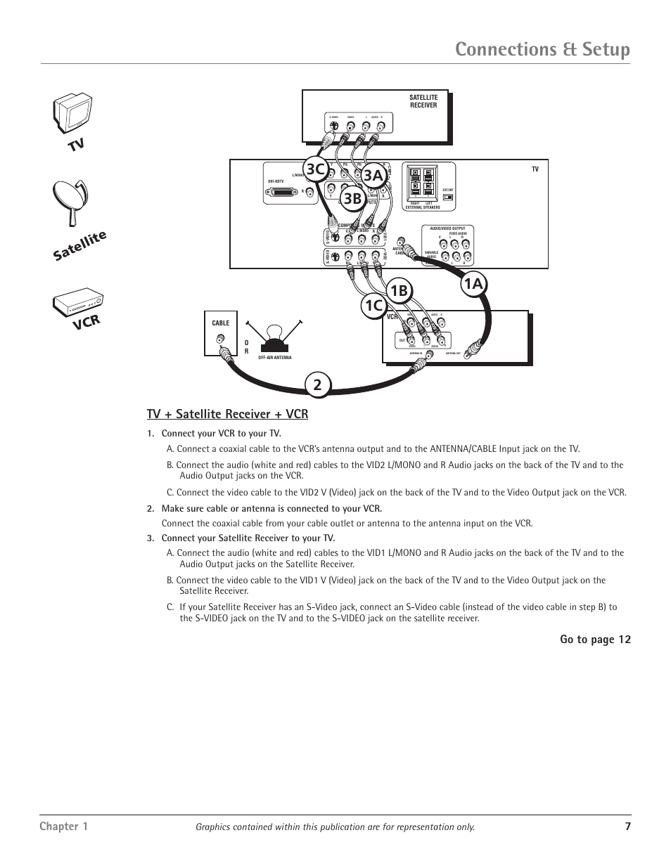 Connections & setup, 1a 1b 2 3b, 1c 3a 3c | Tv + satellite receiver + vcr, Satellite, Vcr tv, Chapter 1 7, Go to page 12 | RCA D34W20 User Manual | Page 9 / 32