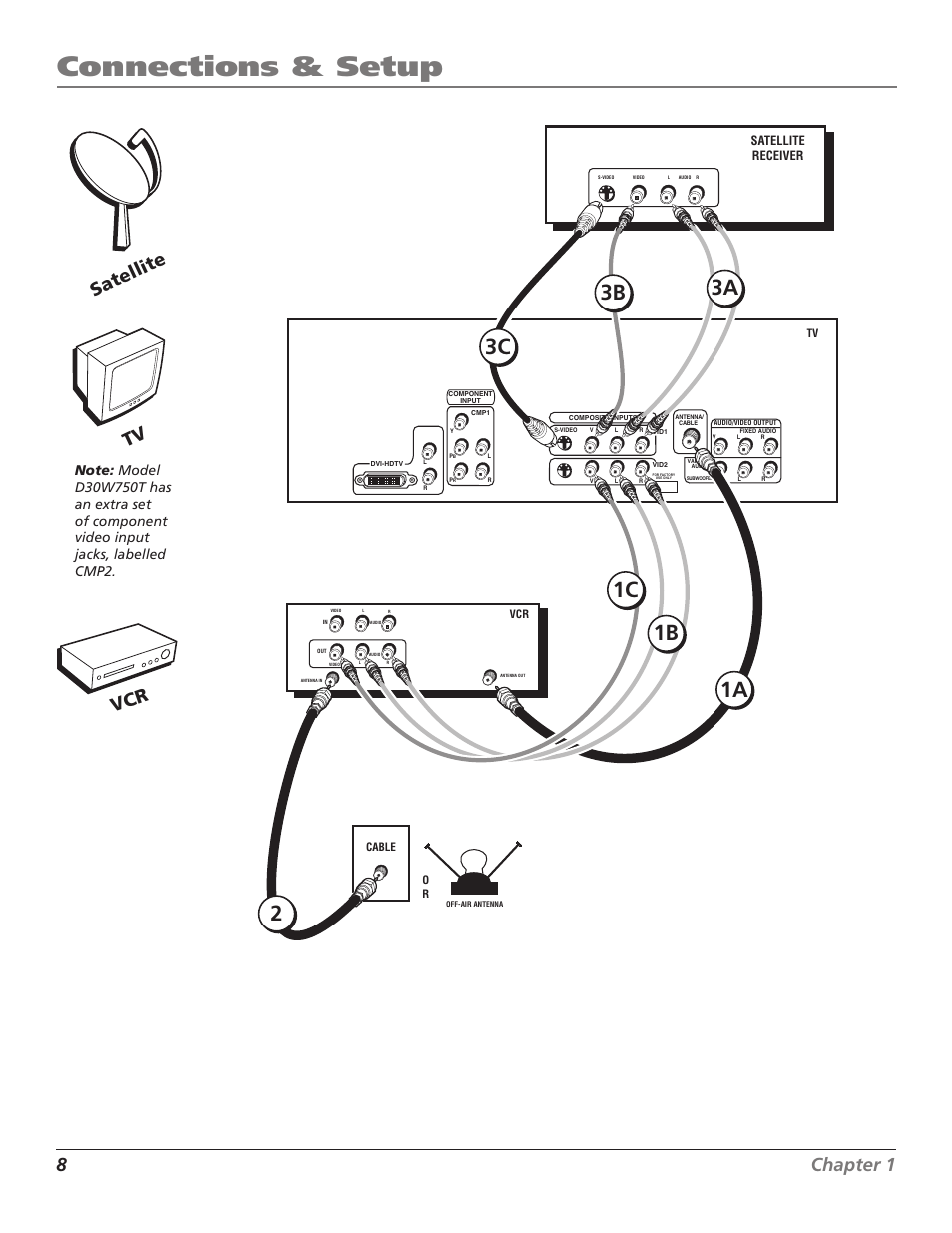 Tv + satellite receiver + vcr, Connections & setup, 1a 1b 2 3b | 1c 3a 3c, 8chapter 1, Chapter 1 9 satellite, Vcr tv | RCA D30W750T User Manual | Page 10 / 48