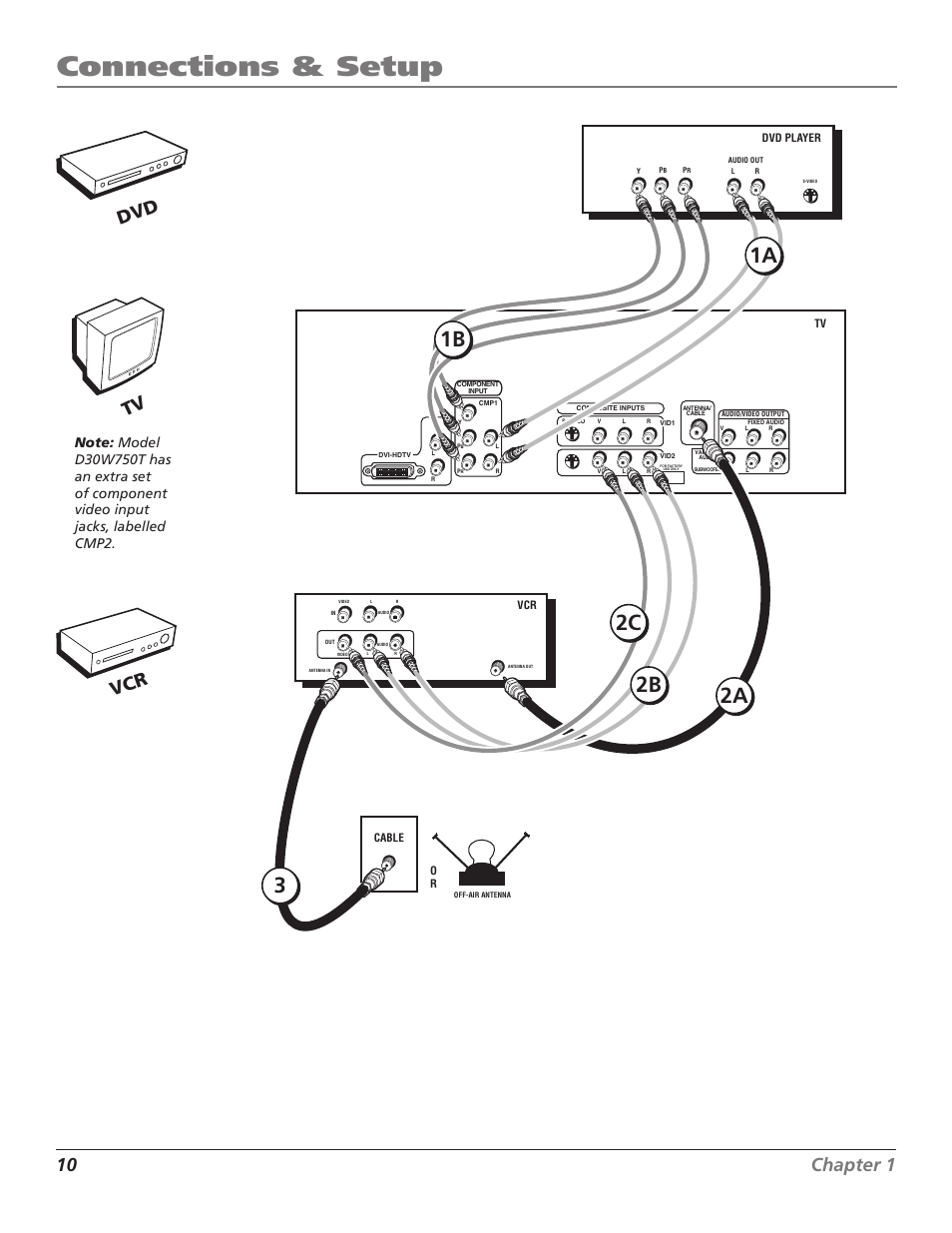 Tv + dvd + vcr, Connections & setup, 1a 2a 2b 3 | 1b 2c, 10 chapter 1, Chapter 1 11, Vcr tv | RCA D30W750T User Manual | Page 12 / 48