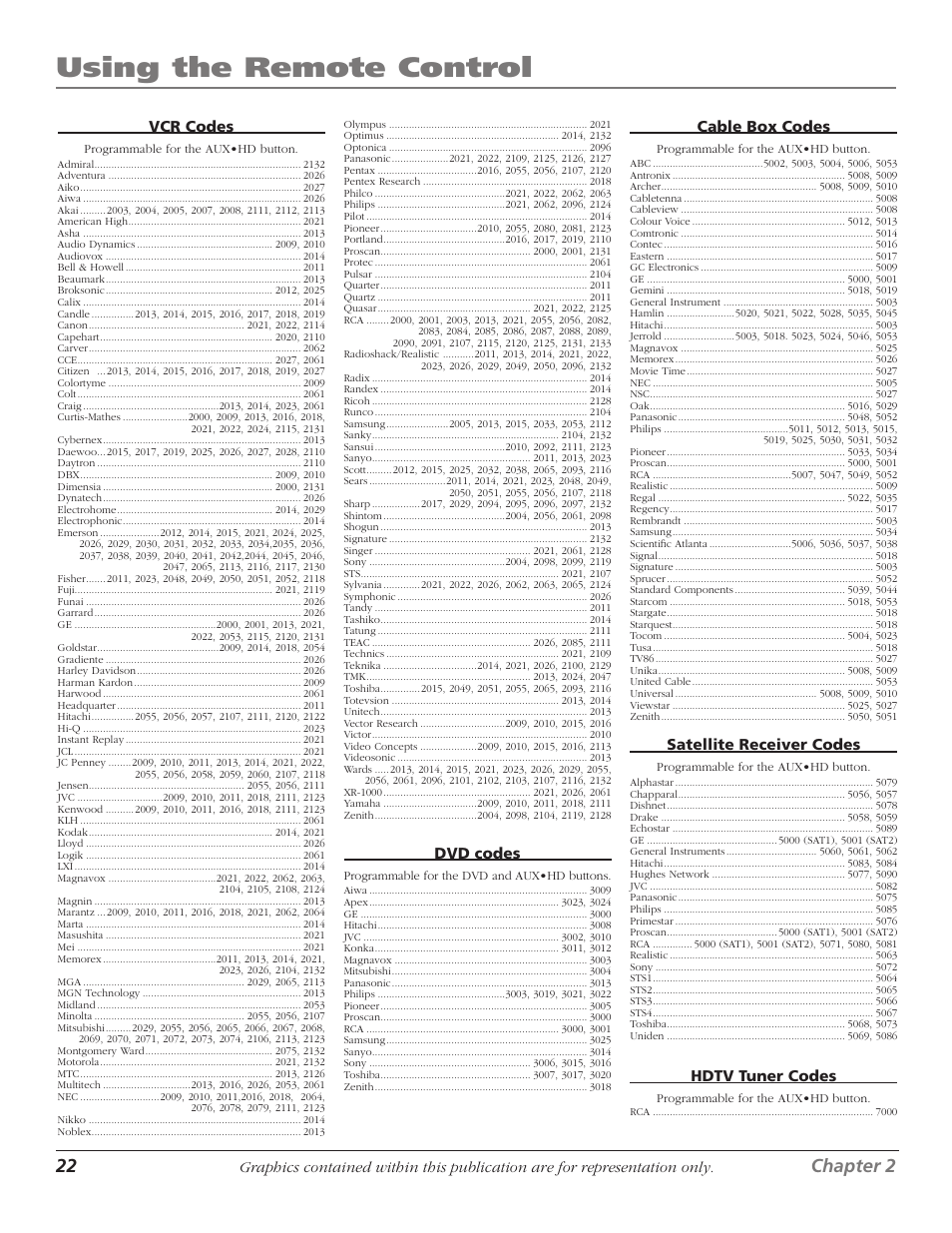 Using the remote control, 22 chapter 2, Dvd codes | Cable box codes, Satellite receiver codes, Hdtv tuner codes | RCA D30W750T User Manual | Page 24 / 48