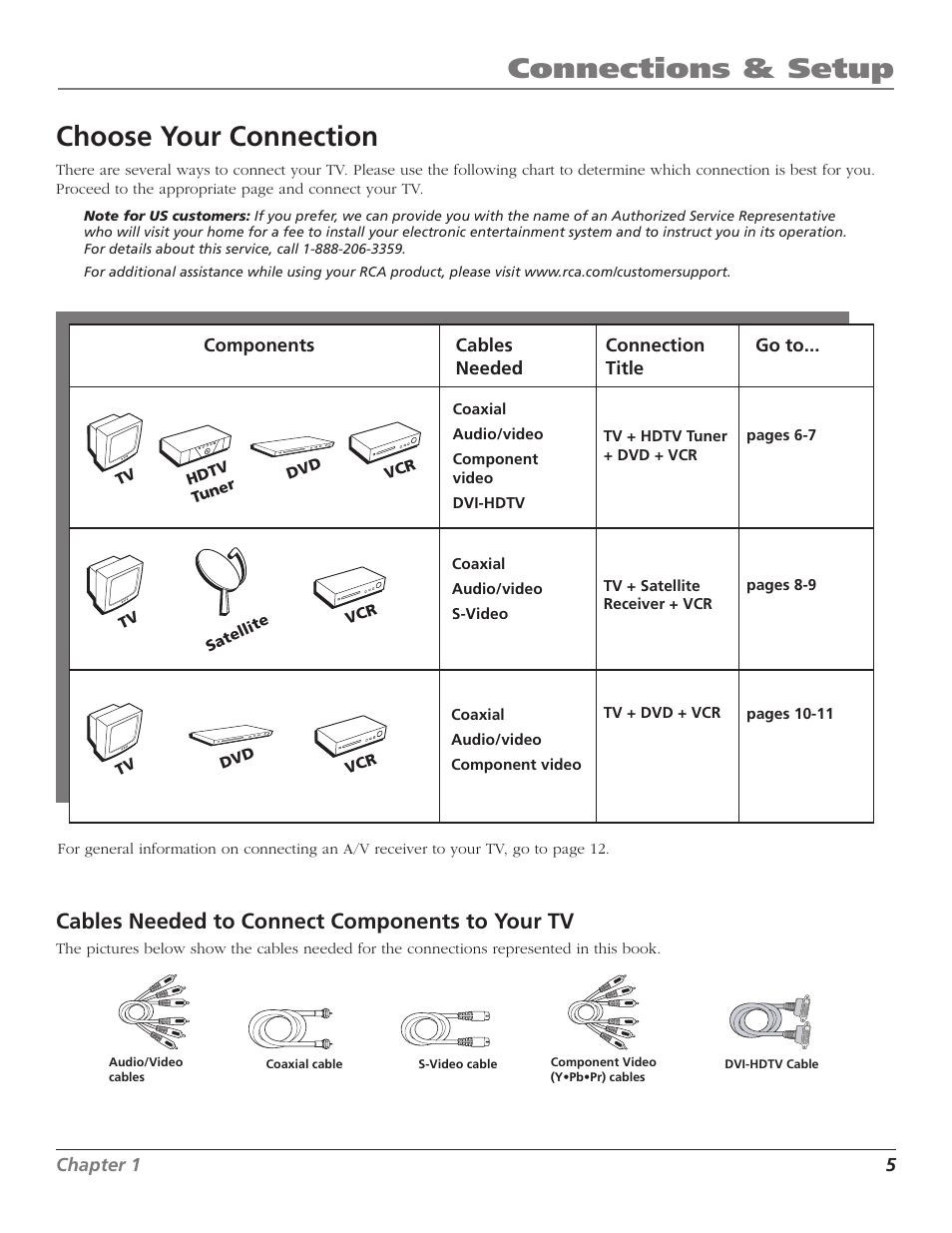 Choose your connection, Chapter 1: connections & setup connections & setup, Cables needed to connect components to your tv | RCA D30W750T User Manual | Page 7 / 48