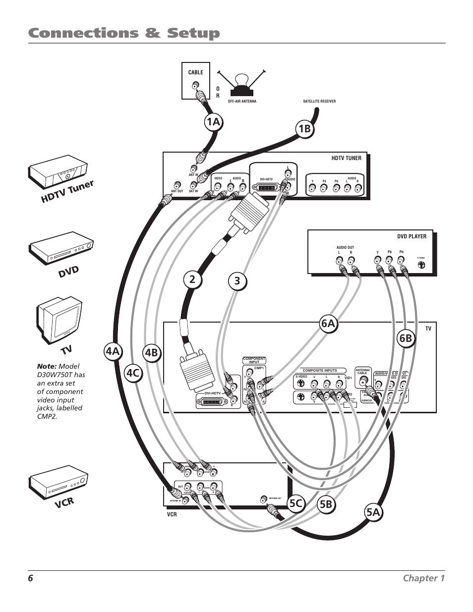 Tv + hdtv tuner + vcr + dvd player, Connections & setup, 6chapter 1 | Chapter 1 7, Hdtv tuner, Vcr tv dvd | RCA D30W750T User Manual | Page 8 / 48