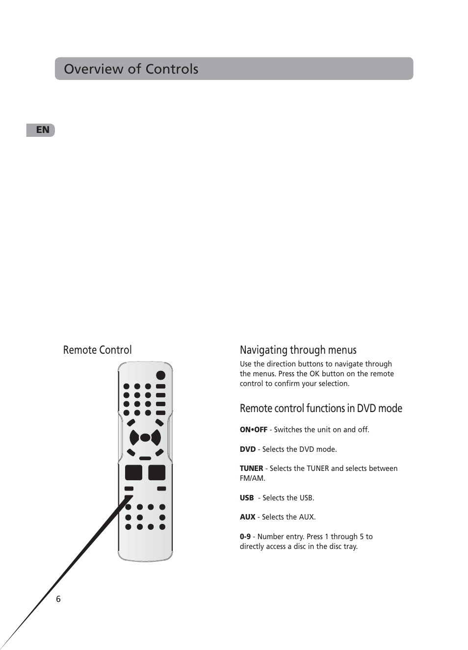 Overview of controls, Remote control navigating through menus, Remote control functions in dvd mode | RCA RTD217 User Manual | Page 10 / 33