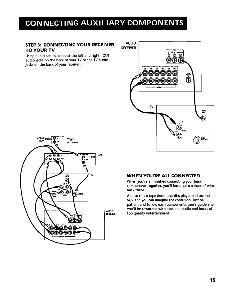 Step 3: connecting your receiver to your tv, When you're all connected, Connecting auxiliary components | RCA RV-9978 User Manual | Page 15 / 28