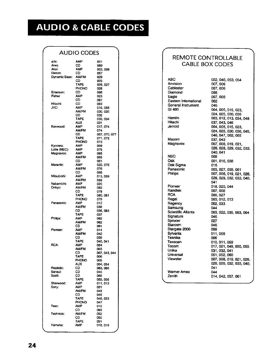 Audio & cable codes, Remote audio & cable codes.... i, Audio codes | Remote controllable cable box codes | RCA RV-9978 User Manual | Page 24 / 28