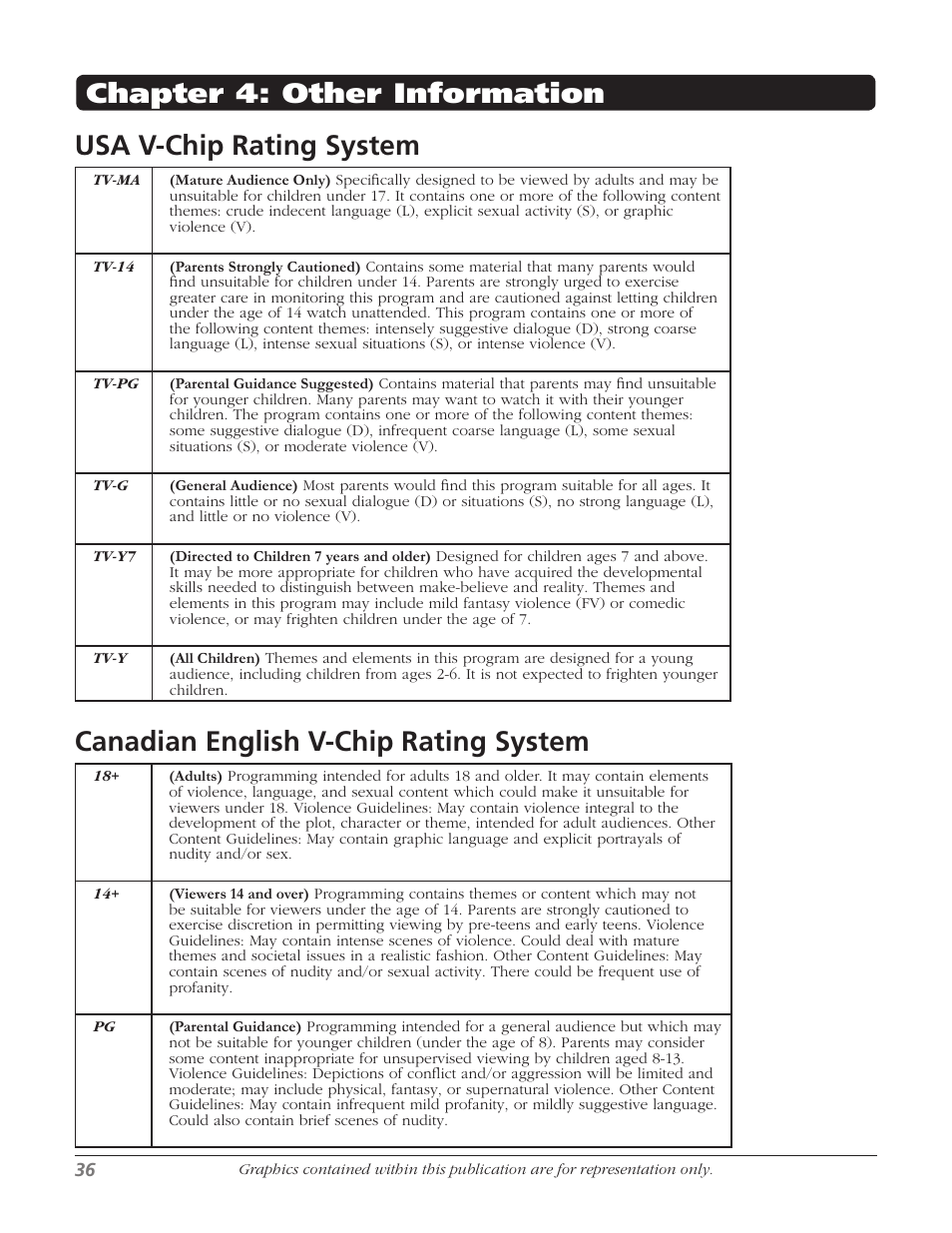 Usa v-chip rating system, Canadian english v-chip rating system, Chapter 4: other information | RCA SDTV 27V514T User Manual | Page 38 / 48