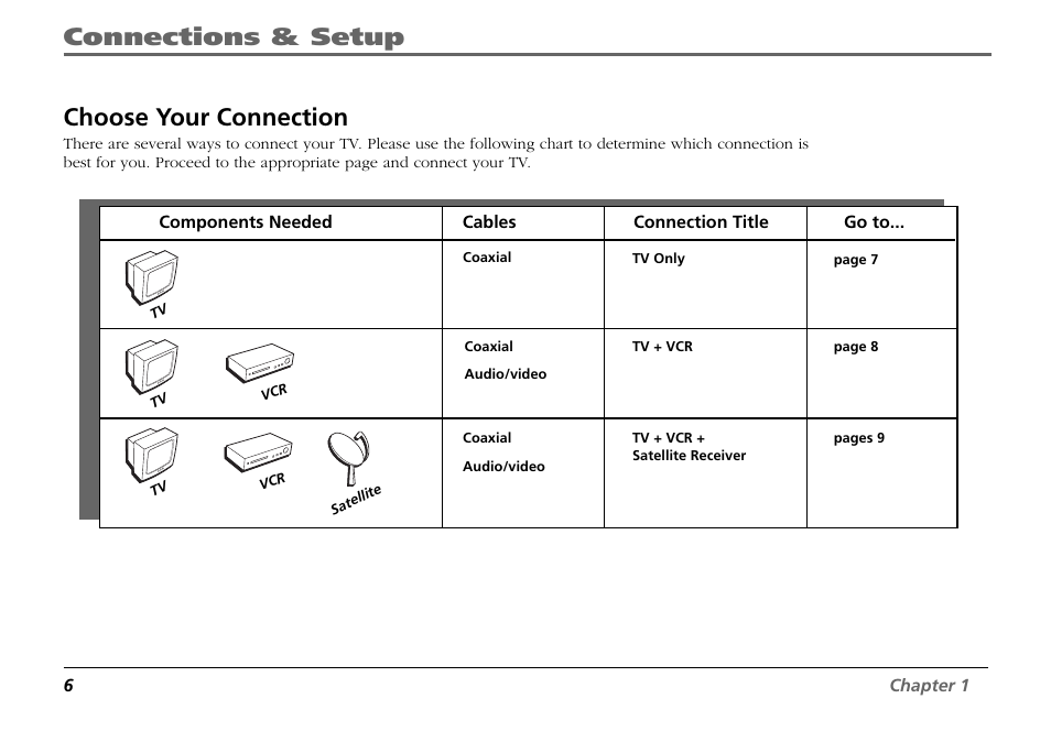 Choose your connection, Connections & setup | RCA F19431 User Manual | Page 8 / 52