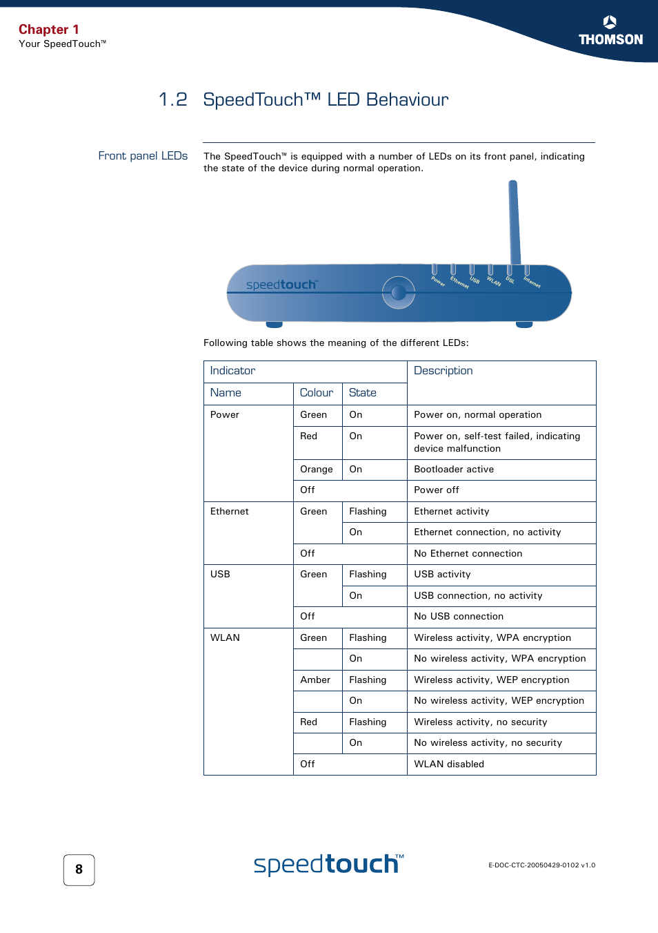 2 speedtouch™ led behaviour, Front panel leds, Speedtouch™ led behaviour | Chapter 1 | RCA TM580 User Manual | Page 16 / 126