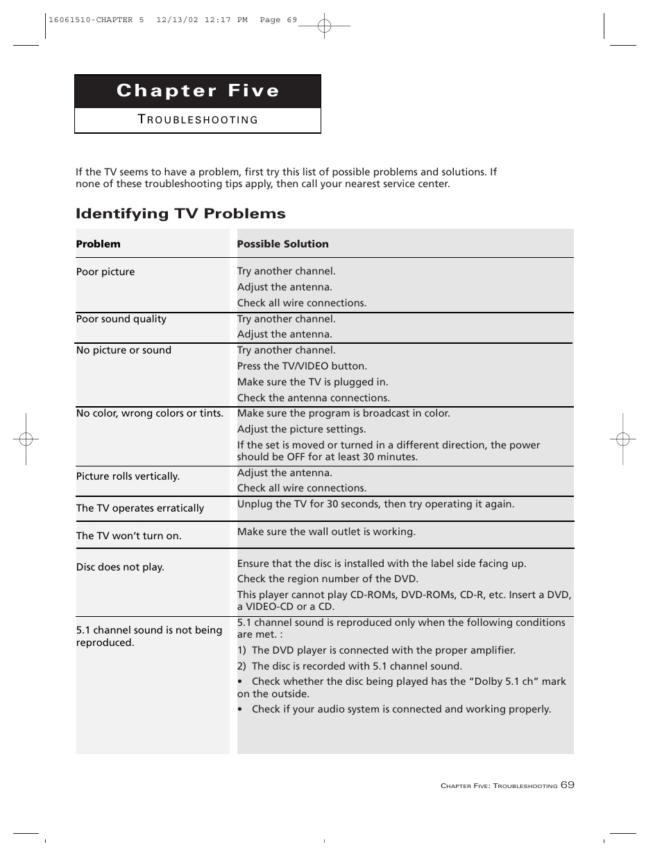 Identifying tv problems | RCA B27TF685 User Manual | Page 71 / 76