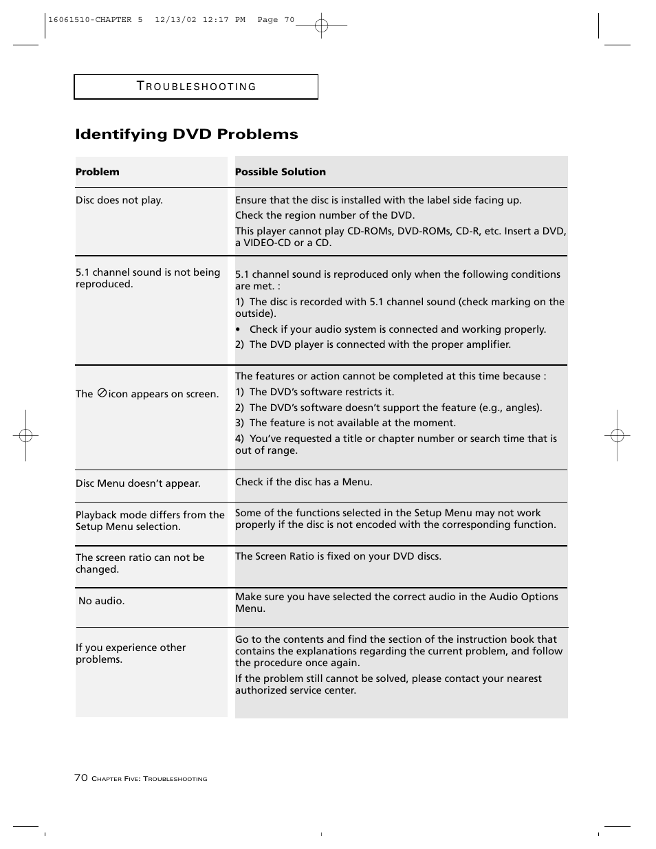 Identifying dvd problems | RCA B27TF685 User Manual | Page 72 / 76