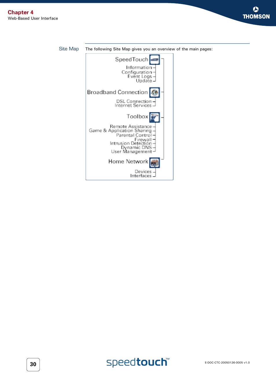 Site map, Chapter 4 | RCA SpeedTouch 580 User Manual | Page 32 / 46