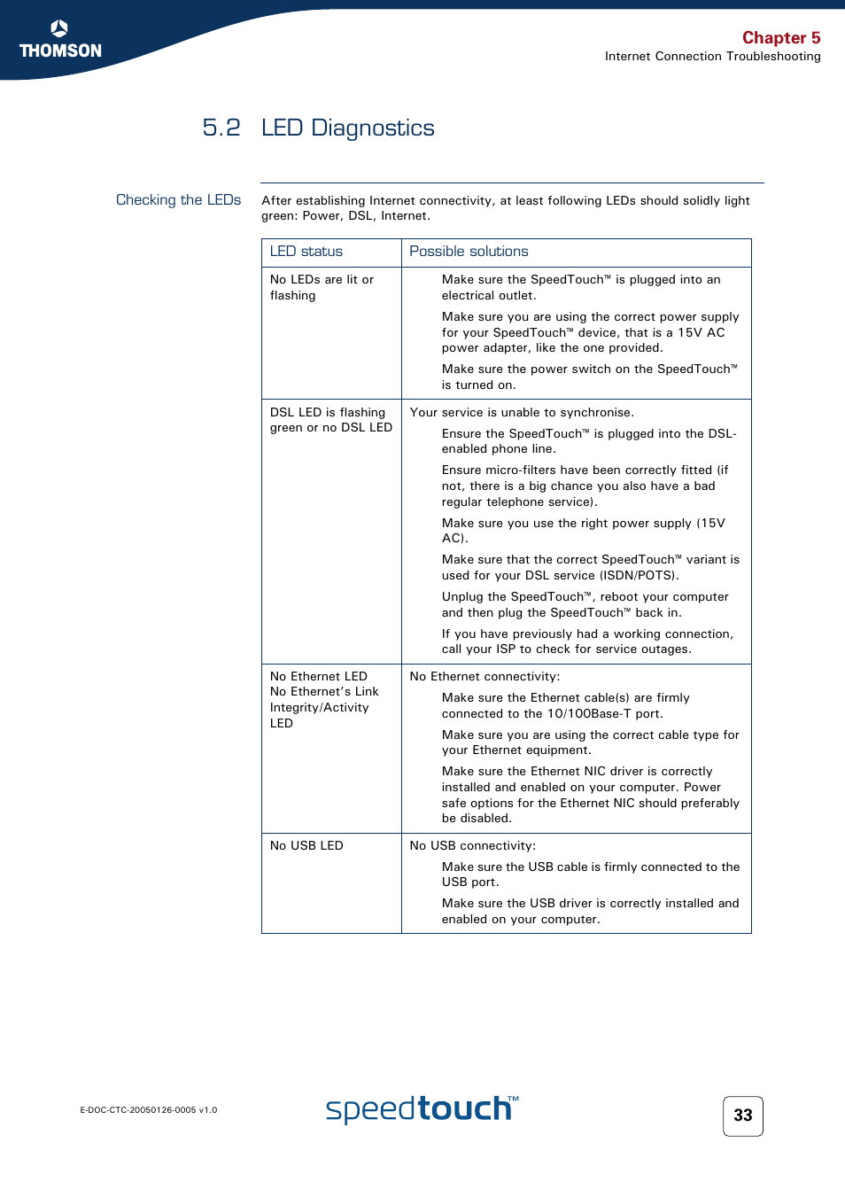 2 led diagnostics, Checking the leds, Led diagnostics | Chapter 5 | RCA SpeedTouch 580 User Manual | Page 35 / 46