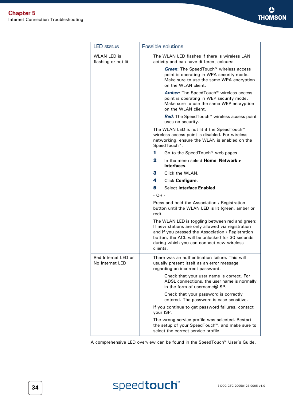 Chapter 5 | RCA SpeedTouch 580 User Manual | Page 36 / 46