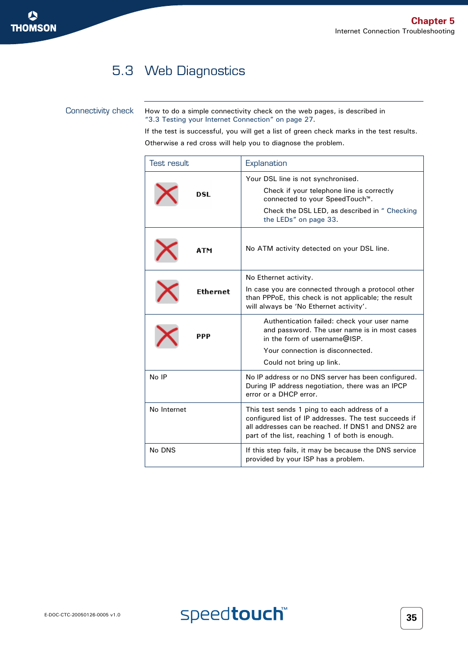 3 web diagnostics, Connectivity check, Web diagnostics | Chapter 5 | RCA SpeedTouch 580 User Manual | Page 37 / 46