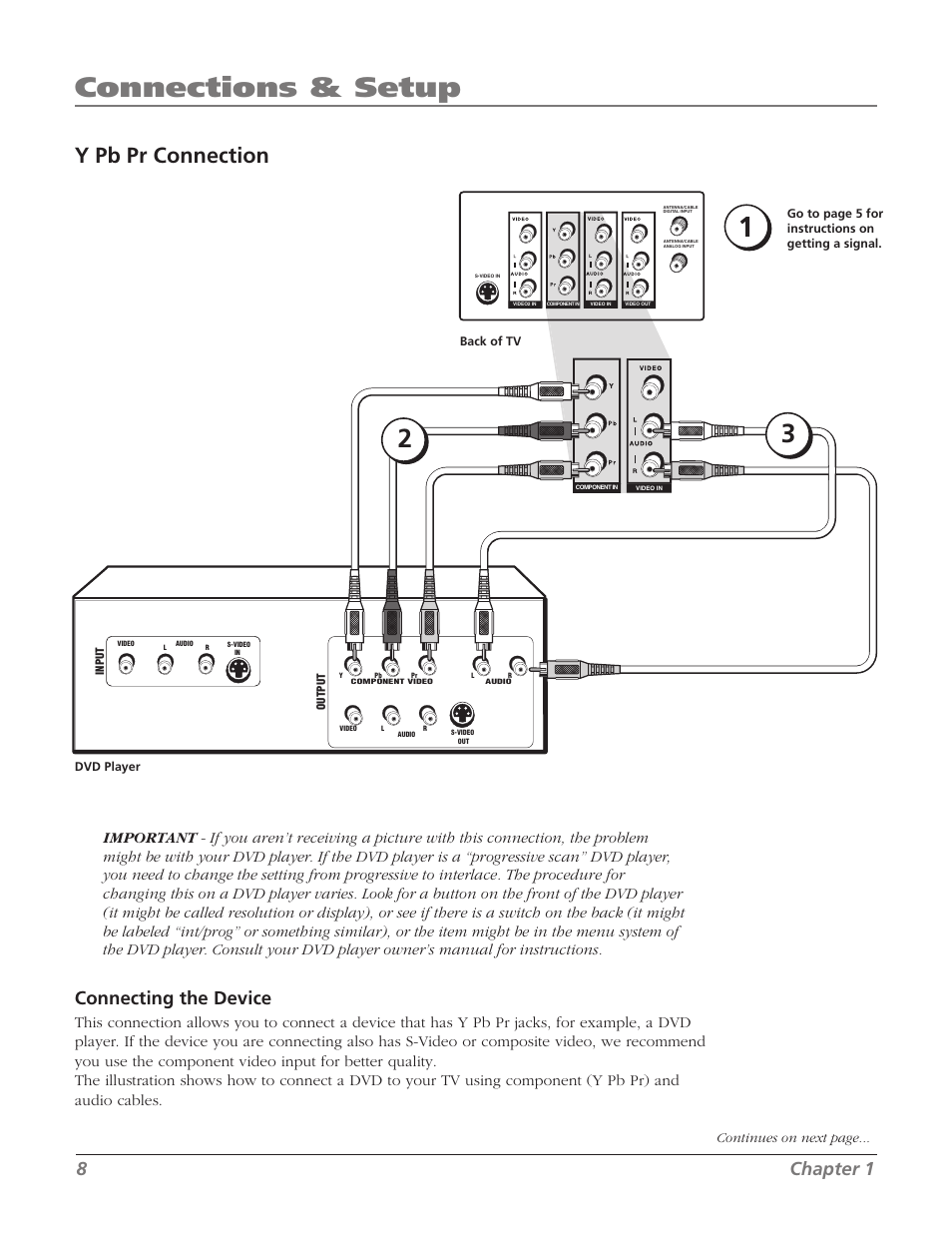Connections & setup, Y pb pr connection, Connecting the device | 8chapter 1 | RCA 27F534T User Manual | Page 10 / 48