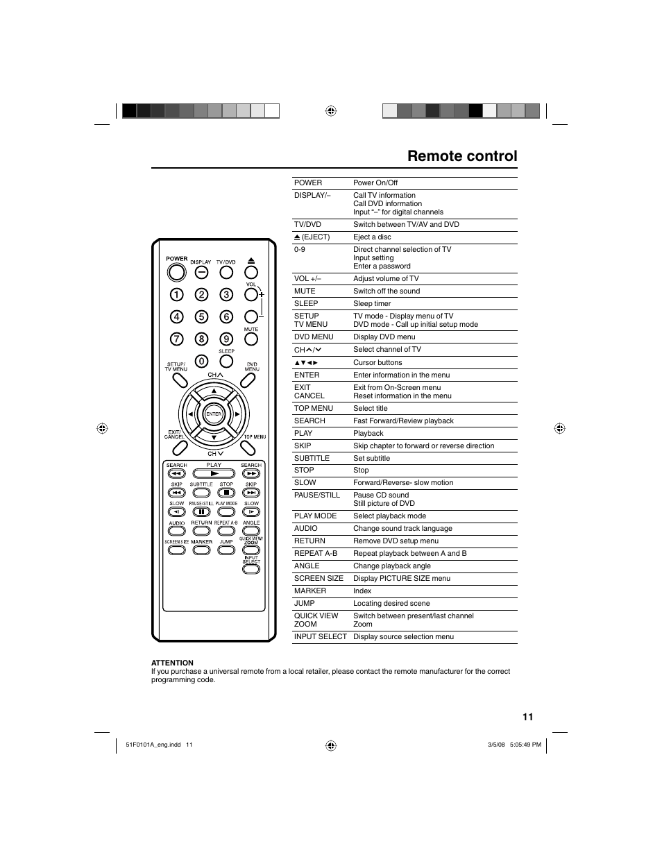 Remote control | RCA L32HD32D User Manual | Page 11 / 44