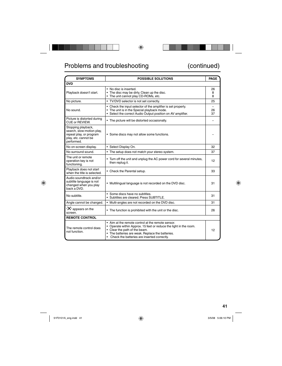 Problems and troubleshooting (continued) | RCA L32HD32D User Manual | Page 41 / 44