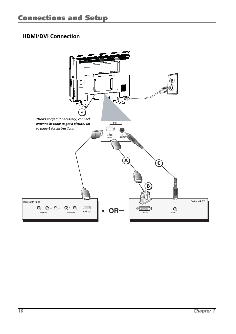 Connections and setup, Hdmi/dvi connection, 10 chapter 1 | RCA L26WD21 User Manual | Page 10 / 36