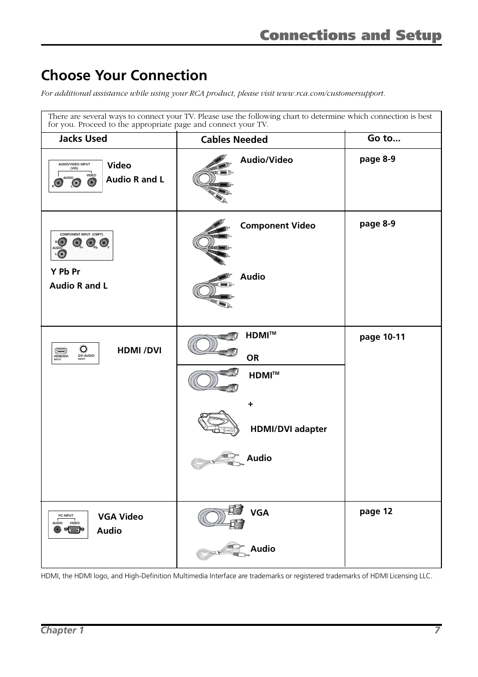 Choose your connection, Connections and setup, Jacks used cables needed go to | Chapter 1 7, Or hdmi | RCA L26WD21 User Manual | Page 7 / 36