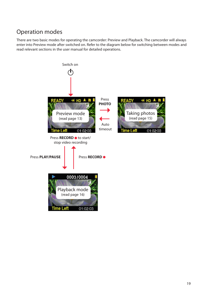 Operation modes, Taking photos, Playback mode | Preview mode | RCA EZ5000 User Manual | Page 20 / 37