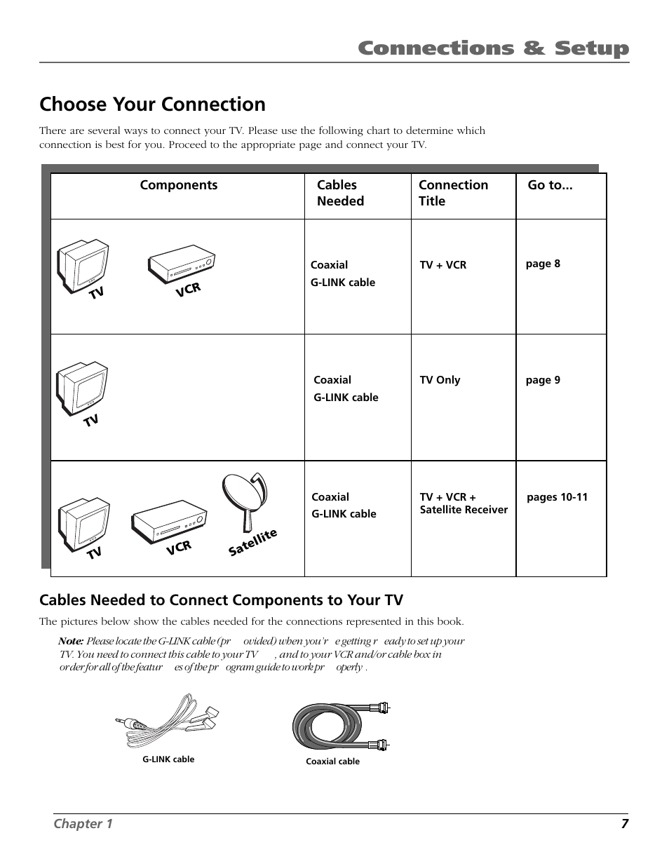 Choose your connection, Connections & setup, Cables needed to connect components to your tv | RCA F19422 User Manual | Page 9 / 64