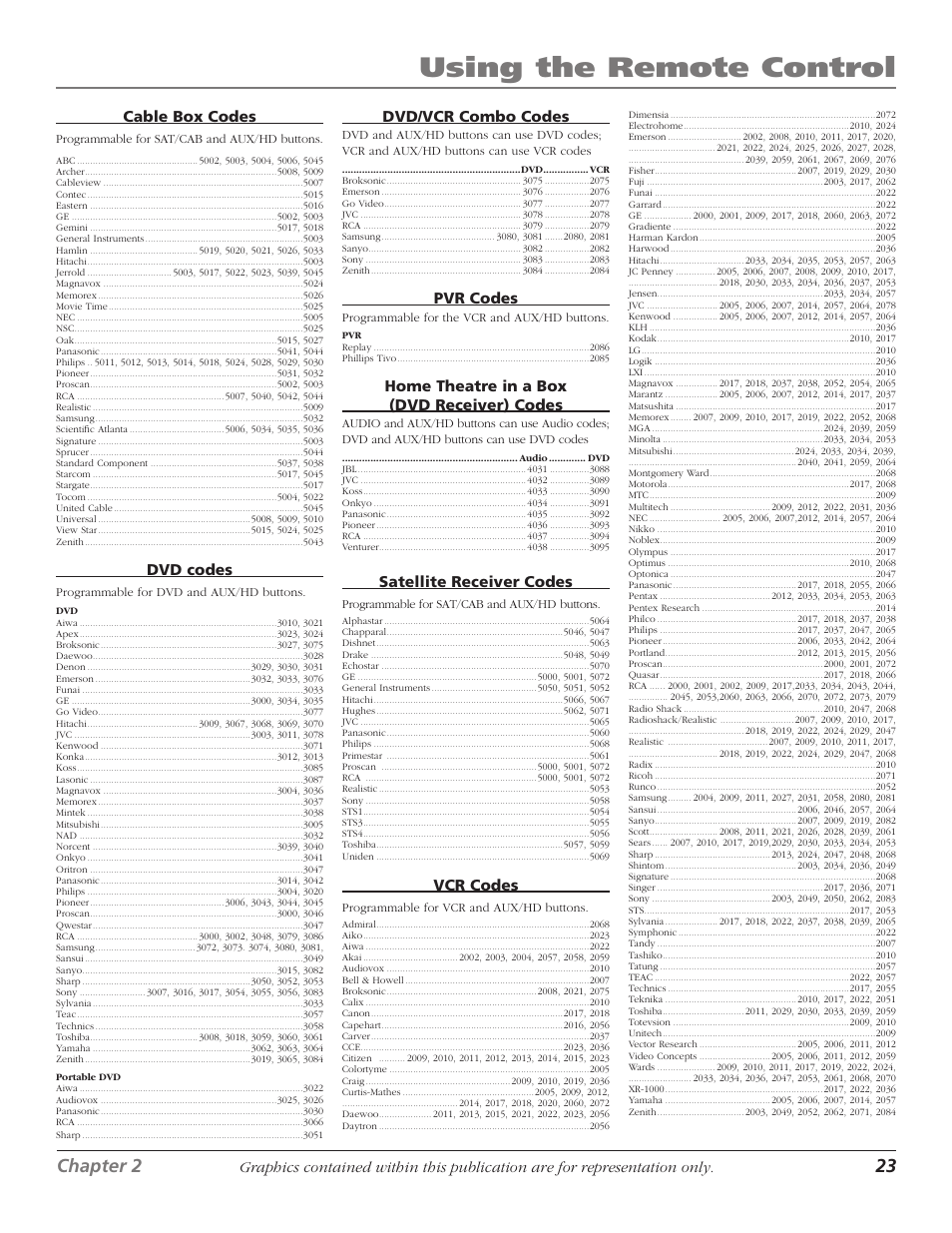 Using the remote control, 22 chapter 2, Chapter 2 23 | RCA 1622254A User Manual | Page 25 / 48