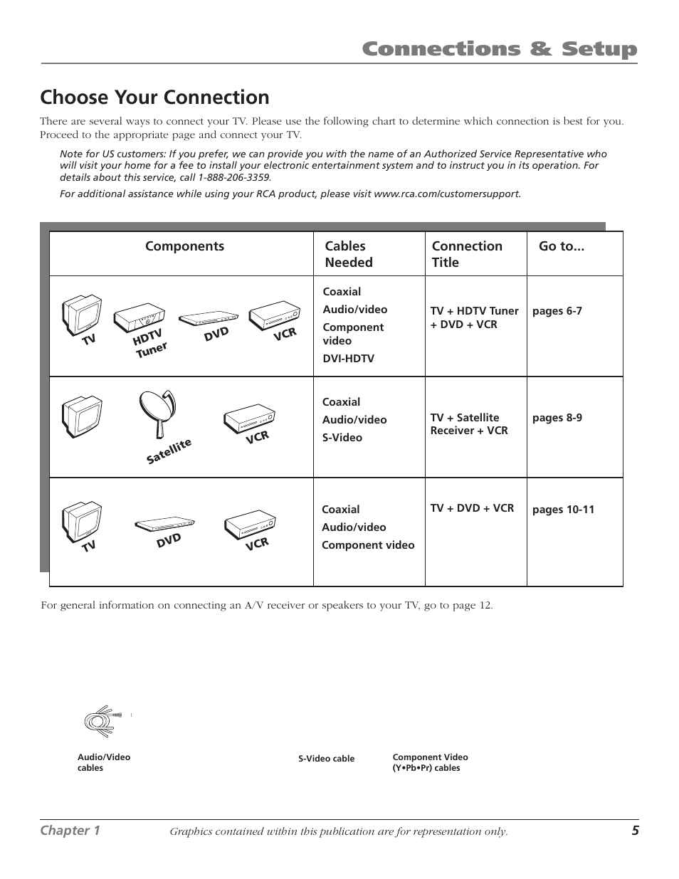 Connections & setup, Choose your connection | RCA 1622254A User Manual | Page 7 / 48